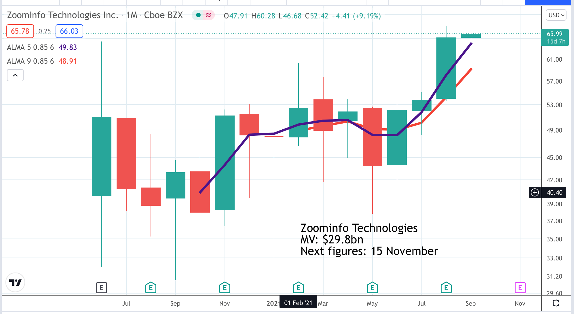 Making your numbers how Zoominfo is growing explosively by providing
