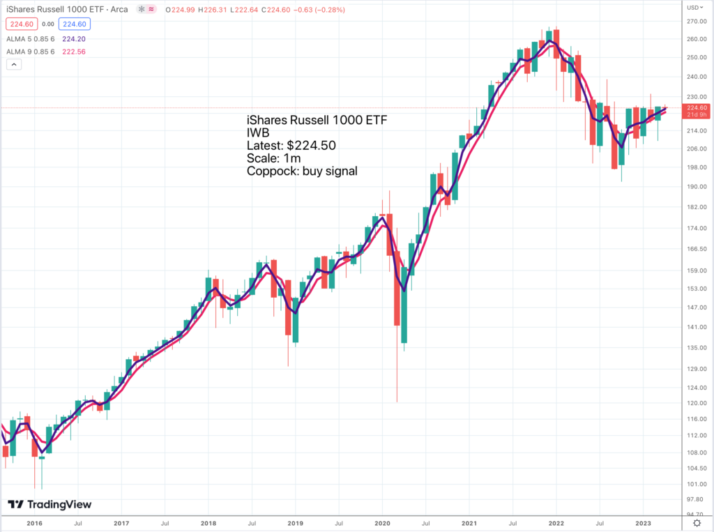 The Top 10 US Stocks are as Big as Canada